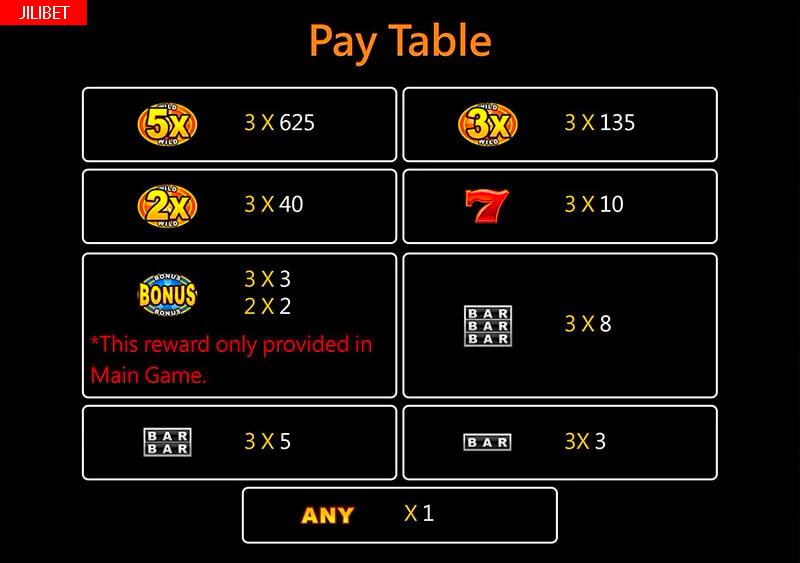 bet999 slot how much should you bet on slots